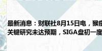 最新消息：财联社8月15日电，猴痘治疗药物Tecovirimat关键研究未达预期，SIGA盘初一度跌超40%。