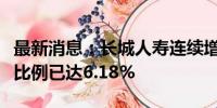 最新消息：长城人寿连续增持赣粤高速，持股比例已达6.18%