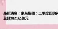 最新消息：京东集团：二季度回购共计1.37亿股A类普通股 总额为21亿美元