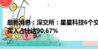 最新消息：深交所：星星科技6个交易日累涨101% 自然人买入占比达90.67%