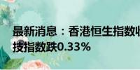 最新消息：香港恒生指数收跌0.02% 恒生科技指数跌0.33%