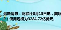 最新消息：财联社8月15日电，美联储隔夜逆回购协议（RRP）使用规模为3284.72亿美元。