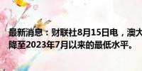 最新消息：财联社8月15日电，澳大利亚10年期国债收益率降至2023年7月以来的最低水平。