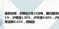 最新消息：财联社8月15日电，国内期货夜盘开盘涨跌不一，沪银涨1.71%，沪铜涨1.35%，沪锌涨0.68%，沪锡涨1.55%，原油涨0.09%，燃油跌0.32%，纯碱涨