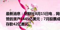 最新消息：财联社8月15日电，网红券商Robinhood 7月托管的资产1445亿美元；7月股票成交量1044亿美元；7月净存款42亿美元。