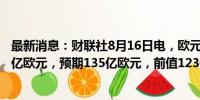 最新消息：财联社8月16日电，欧元区6月季调后贸易帐175亿欧元，预期135亿欧元，前值123亿欧元。