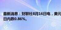 最新消息：财联社8月16日电，美元兑日元回落至148下方，日内跌0.86%。