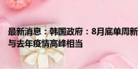 最新消息：韩国政府：8月底单周新冠确诊病例或达35万例 与去年疫情高峰相当