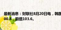 最新消息：财联社8月20日电，韩国8月消费者信心指数为100.8，前值103.6。