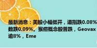 最新消息：美股小幅低开，道指跌0.08%，纳指跌0.15%，标普500指数跌0.09%。猴痘概念股普跌，Geovax Labs跌超25%，Chimerix跌逾8%，Eme