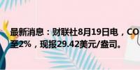 最新消息：财联社8月19日电，COMEX白银期货涨幅扩大至2%，现报29.42美元/盎司。