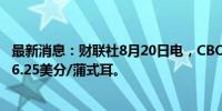 最新消息：财联社8月20日电，CBOT大豆涨幅达2%，报976.25美分/蒲式耳。