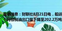 最新消息：财联社8月21日电，船运机构ITS数据显示，印尼七月棕榈油出口量下降至202.2万吨，环比下降27.7%。