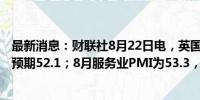 最新消息：财联社8月22日电，英国8月制造业PMI为52.5，预期52.1；8月服务业PMI为53.3，预期52.8。