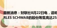 最新消息：财联社8月22日电，道明银行计划通过出售CHARLES SCHWAB的股份筹集高达25.4亿美元的资金。