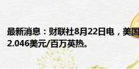 最新消息：财联社8月22日电，美国天然气期货大跌6%，报2.046美元/百万英热。