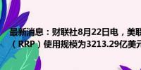 最新消息：财联社8月22日电，美联储周三隔夜逆回购协议（RRP）使用规模为3213.29亿美元。