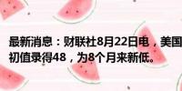 最新消息：财联社8月22日电，美国8月标普全球制造业PMI初值录得48，为8个月来新低。