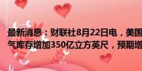 最新消息：财联社8月22日电，美国至8月16日当周EIA天然气库存增加350亿立方英尺，预期增加290亿立方英尺。