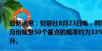 最新消息：财联社8月23日电，利率期货交易员预计美联储9月份降息50个基点的概率约为33%，较鲍威尔讲话前有所上升。