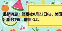 最新消息：财联社8月22日电，美国8月堪萨斯联储制造业产出指数为6，前值-12。