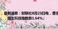 最新消息：财联社8月23日电，香港恒生指数开盘跌0.68%，恒生科技指数跌1.64%。