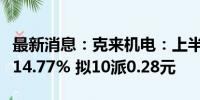 最新消息：克来机电：上半年净利润同比下降14.77% 拟10派0.28元