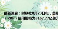 最新消息：财联社8月23日电，美联储周四隔夜逆回购协议（RRP）使用规模为3167.77亿美元。