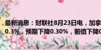 最新消息：财联社8月23日电，加拿大6月零售销售环比下降0.3%，预期下降0.30%，前值下降0.80%。