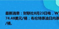 最新消息：财联社8月23日电，WTI原油日内涨幅达2%，报74.48美元/桶；布伦特原油日内涨幅达1.5%，报77.71美元/桶。