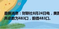 最新消息：财联社8月24日电，美国至8月23日当周石油钻井总数为483口，前值483口。