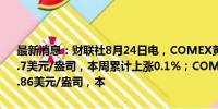 最新消息：财联社8月24日电，COMEX黄金期货收涨1.27%，报2548.7美元/盎司，本周累计上涨0.1%；COMEX白银期货收涨2.8%，报29.86美元/盎司，本
