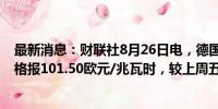 最新消息：财联社8月26日电，德国次日交付的基准电力价格报101.50欧元/兆瓦时，较上周五上涨6.8%。