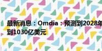 最新消息：Omdia：预测到2028年数据中心存储收入将达到1030亿美元