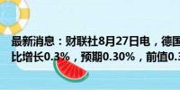 最新消息：财联社8月27日电，德国第二季度未季调GDP同比增长0.3%，预期0.30%，前值0.30%。