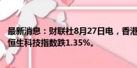 最新消息：财联社8月27日电，香港恒生指数开盘跌0.76%。恒生科技指数跌1.35%。