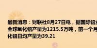 最新消息：财联社8月27日电，据国际铝业协会（IAI），2024年7月份全球氧化铝产量为1215.5万吨，前一个月修正值为1204.9万吨；7月氧化铝日均产量为39.21