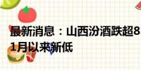 最新消息：山西汾酒跌超8% 股价创2020年11月以来新低