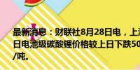 最新消息：财联社8月28日电，上海钢联发布数据显示，今日电池级碳酸锂价格较上日下跌500.00元，均价报7.45万元/吨。