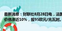 最新消息：财联社8月28日电，法国次日交付基荷电力交易价格涨近10%，报95欧元/兆瓦时。