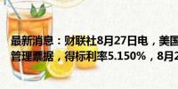 最新消息：财联社8月27日电，美国财政部拍卖42天期现金管理票据，得标利率5.150%，8月20日报5.185%。