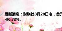 最新消息：财联社8月28日电，美元兑日元突破145，日内涨0.73%。