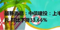 最新消息：中信建投：上半年净利润28.58亿元 同比下降33.66%