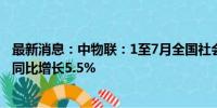 最新消息：中物联：1至7月全国社会物流总额197.7万亿元 同比增长5.5%