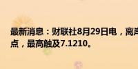 最新消息：财联社8月29日电，离岸人民币兑美元涨超100点，最高触及7.1210。