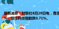 最新消息：财联社8月29日电，香港恒生指数午间收跌0.65%，恒生科技指数跌0.71%。