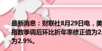 最新消息：财联社8月29日电，美国第二季度核心PCE物价指数季调后环比折年率修正值为2.8%，预估为2.9%，初值为2.9%。