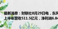 最新消息：财联社8月29日电，东风汽车集团股份有限公司上半年营收511.5亿元，净利润6.84亿元。