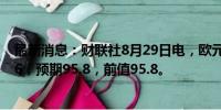 最新消息：财联社8月29日电，欧元区8月经济景气指数96.6，预期95.8，前值95.8。