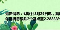 最新消息：财联社8月29日电，离岸人民币香港银行同业一年期拆息续跌2个基点至2.28833%，创有数据纪录以来新低。